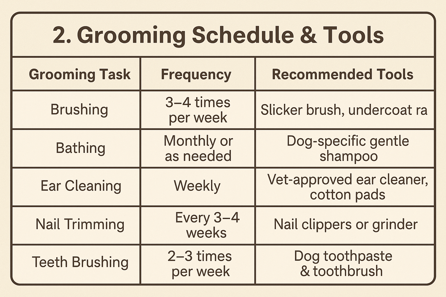 Grooming Schedule and Recommended Tools