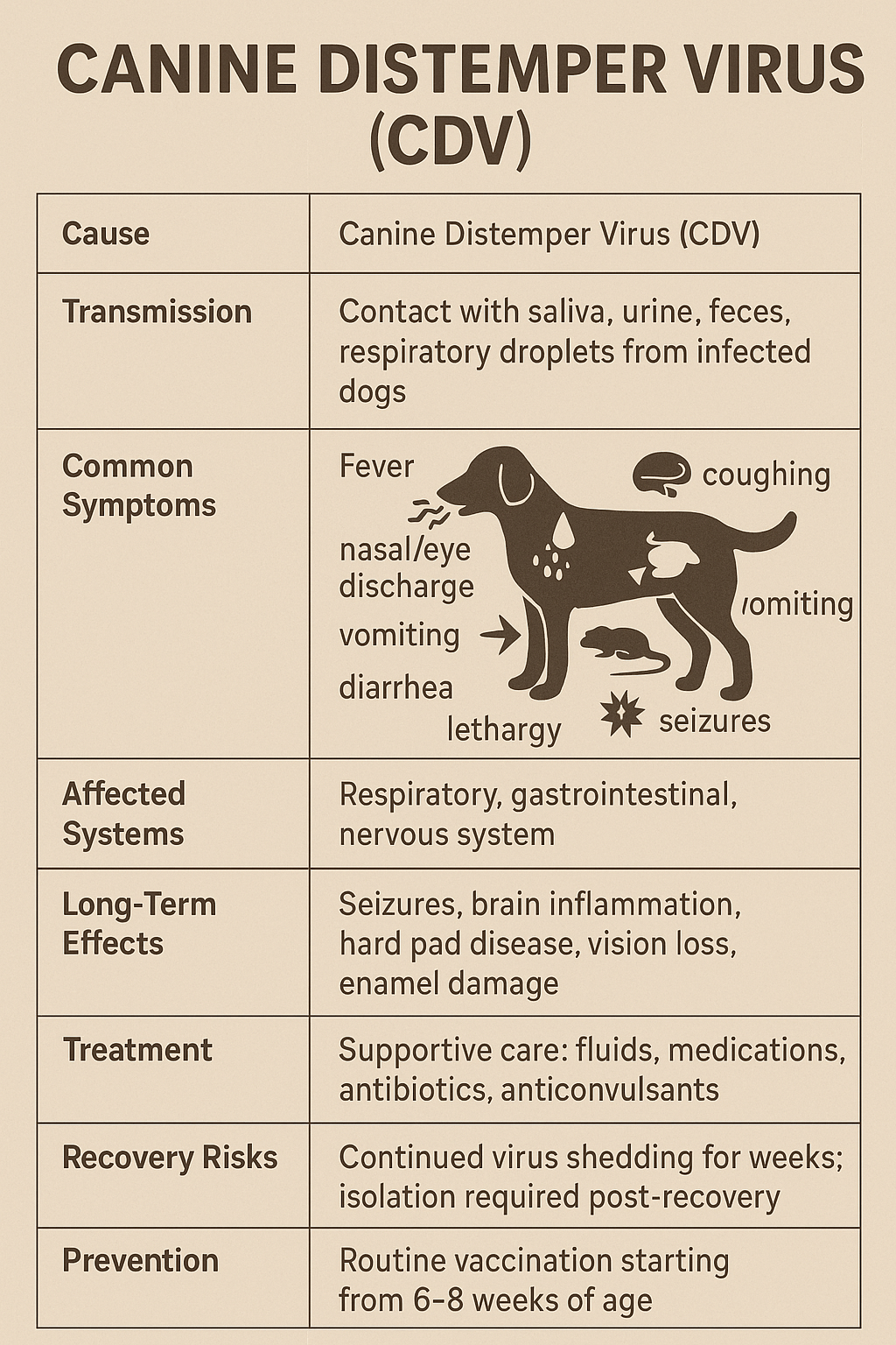 canine distemper virus